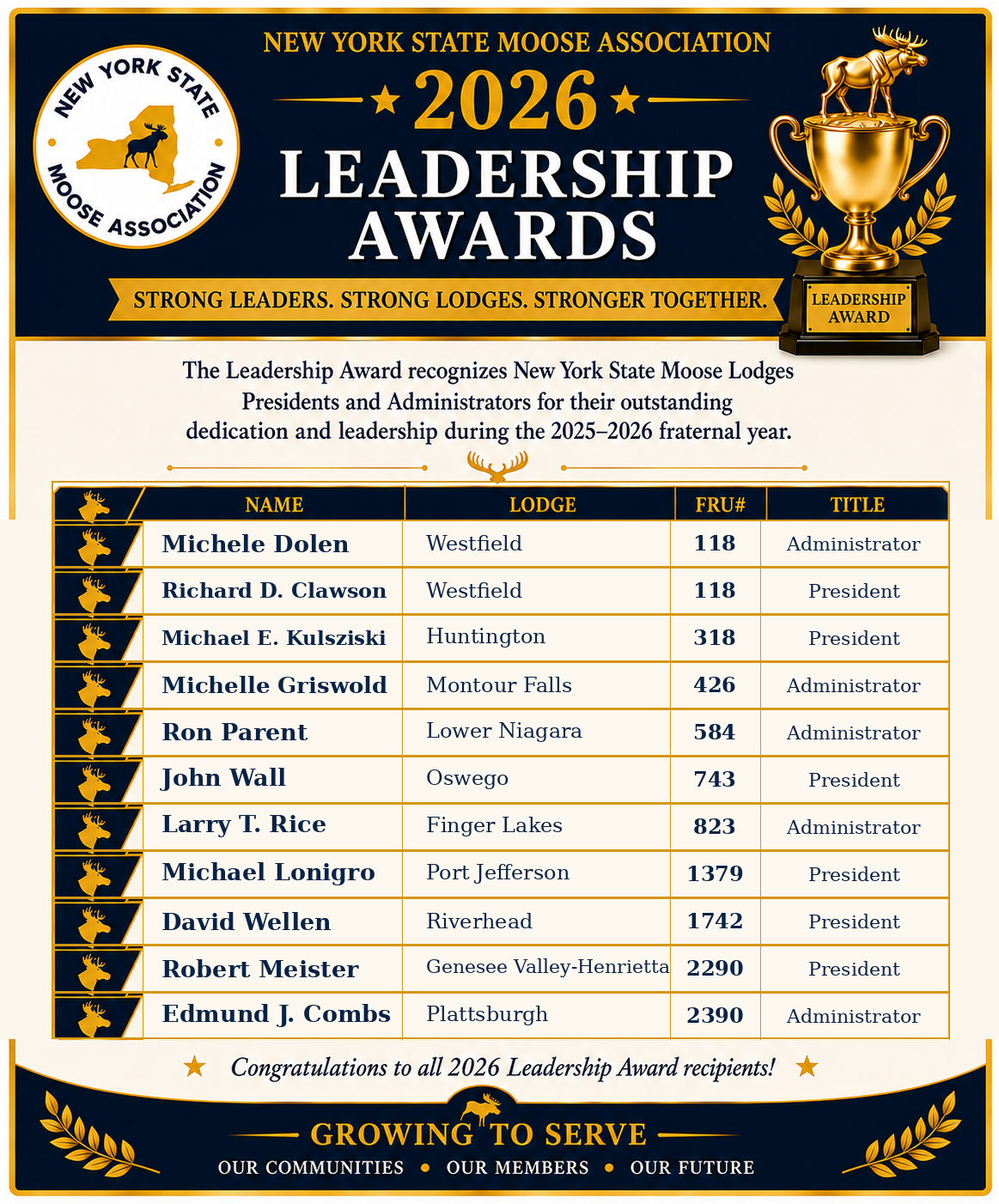 2026 Leadership Award recipients